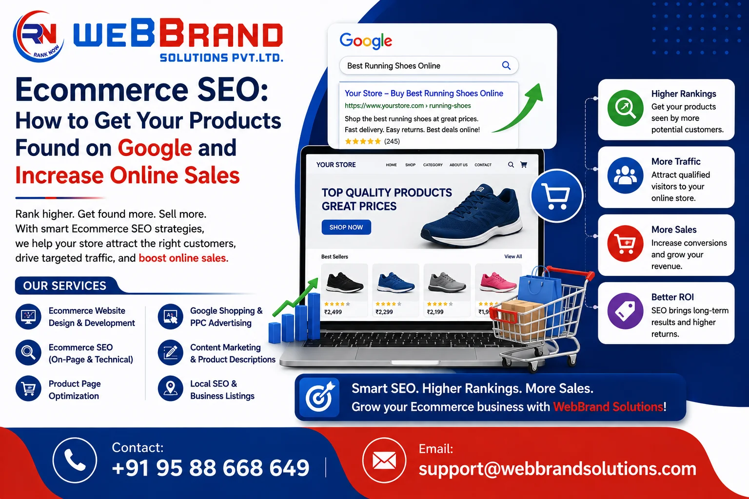 Ecommerce SEO How to Get Your Products Found on Google and Increase Online Sales