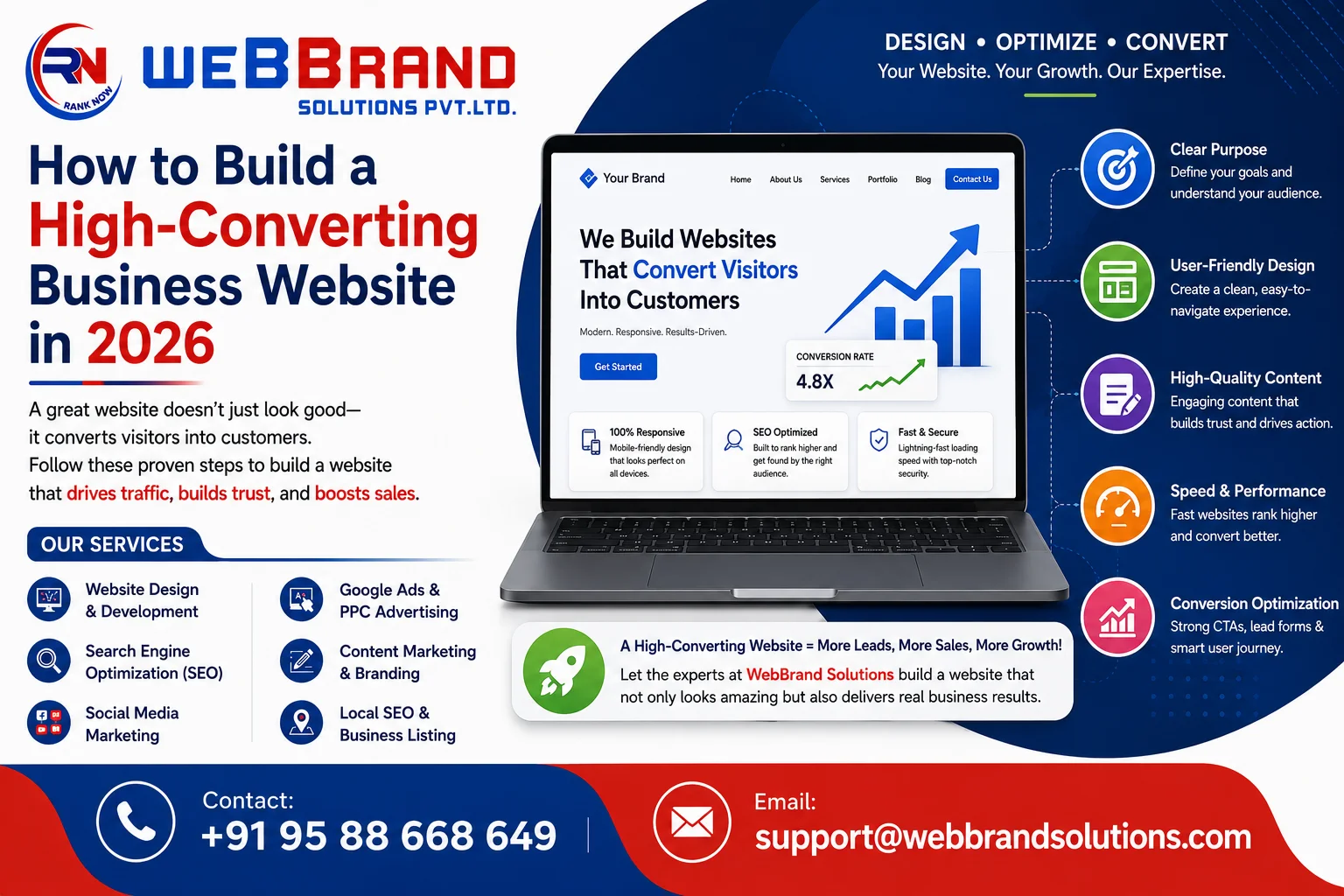 How to Build a High-Converting Business Website in 2026