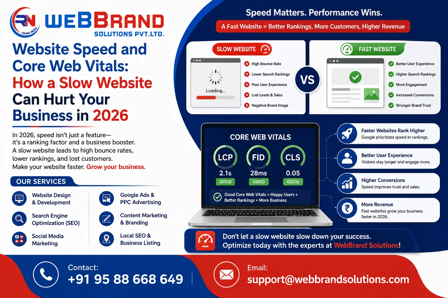 Website Speed and Core Web Vitals How a Slow Website Can Hurt Your Business